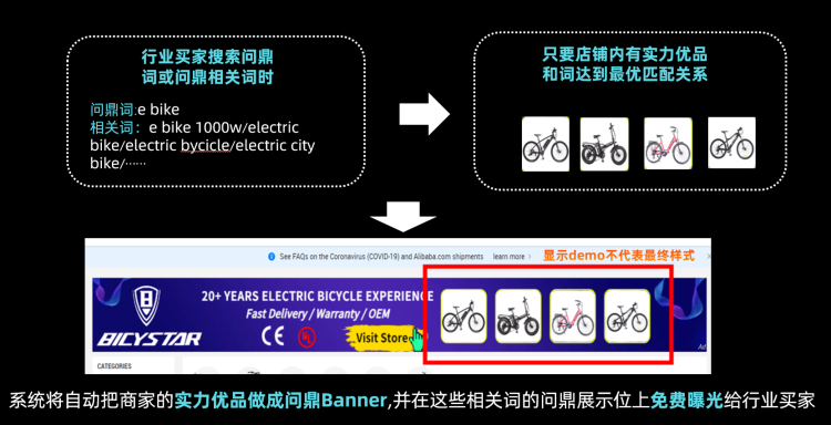 行業(yè)買家精準曝光包